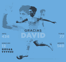 Gracias David David Silva GIF - Gracias David David Silva Manchester City GIFs