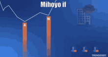 Mihoyo Mihoyo Rewards GIF - Mihoyo Mihoyo Rewards Mhy Rewards GIFs