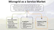 Microgrid As A Service Market GIF - Microgrid As A Service Market GIFs