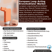 European Long Acting Bronchodilator Market GIF - European Long Acting Bronchodilator Market GIFs