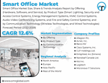 Smart Office Market GIF - Smart Office Market GIFs