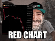 a man with a beard is smiling in front of a bitcoin chart