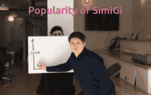 Simi Gi Popularity GIF