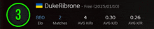 duke ribrone 's stats are shown on a screen