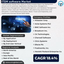 Itsm Software Market GIF - Itsm Software Market GIFs