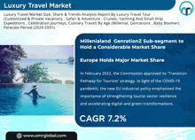 Luxury Travel Market GIF