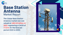 Base Station Antenna Market Report 2024 GIF - Base Station Antenna Market Report 2024 GIFs