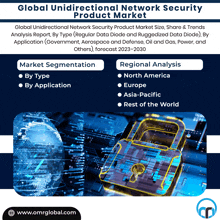 Unidirectional Network Security Product Market GIF - Unidirectional Network Security Product Market GIFs