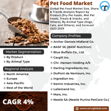 Pet Food Market GIF - Pet Food Market GIFs
