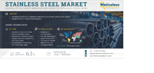 an advertisement for the stainless steel market shows a map