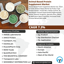 Animal-based Protein Supplement Market GIF - Animal-based Protein Supplement Market GIFs