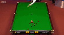 Shaun Murphy Snooker GIF - Shaun Murphy Snooker Billiard GIFs