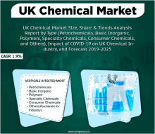 Uk Chemical Market GIF - Uk Chemical Market GIFs