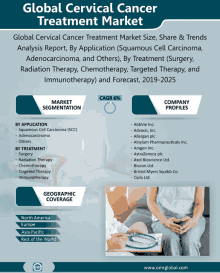 Global Cervical Cancer Treatment Market GIF