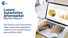 the global luxury automotive after market size registered a cagr of 8.0 % for the forecast period 2022 to 2030