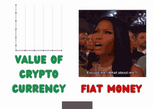 Cryptocurrency Bitcoin GIF - Cryptocurrency Crypto Bitcoin GIFs