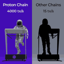 Proton Xpr Proton Chain GIF - Proton Xpr Proton Chain Ethereum GIFs