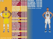 two basketball players are standing next to each other with the number 6 on the left
