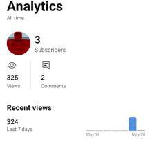 a screenshot of analytics shows that there are 3 subscribers
