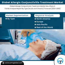 Allergic Conjunctivitis Treatment Market GIF - Allergic Conjunctivitis Treatment Market GIFs