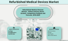 Refurbished Medical Devices Market GIF - Refurbished Medical Devices Market GIFs