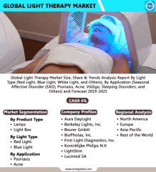 Global Light Therapy Market GIF