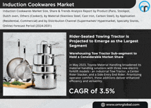 Induction Cookwares Market GIF