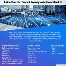 Asia Pacific Smart Transportation Market GIF - Asia Pacific Smart Transportation Market GIFs