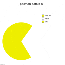 Oacmn Pacman GIF