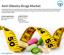 Anti-obesity Drugs Market GIF - Anti-obesity Drugs Market GIFs