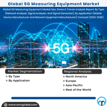 5g Measuring Equipment Market GIF - 5g Measuring Equipment Market GIFs