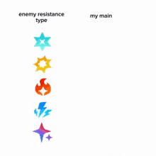 a girl holding a sword with the words enemy resistance type and my main