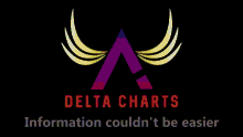 Delta Charts Information GIF - Delta Charts Information Logo GIFs