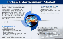 Indian Entertainment Market GIF