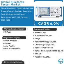 Global Bluetooth Tester Market GIF - Global Bluetooth Tester Market GIFs