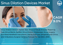 Sinus Dilation Devices Market GIF