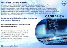 Ultrafast Lasers Market GIF - Ultrafast Lasers Market GIFs