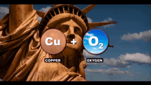 Cuprite Statue Of Liberty GIF - Cuprite Statue Of Liberty Chemical GIFs