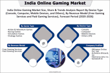 India Online Gaming Market GIF - India Online Gaming Market GIFs