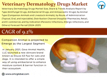 Veterinary Dermatology Drugs Market GIF