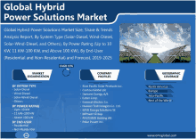 Hybrid Power Solutions Market GIF - Hybrid Power Solutions Market Power Solutions GIFs
