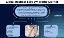 Restless Legs Syndrome Market GIF - Restless Legs Syndrome Market GIFs