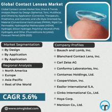 Contact Lenses Market GIF