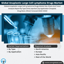 Anaplastic Large Cell Lymphoma Drugs Market GIF - Anaplastic Large Cell Lymphoma Drugs Market GIFs