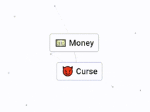 Money Curse GIF - Money Curse Debt GIFs