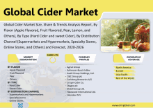 Global Cider Market GIF
