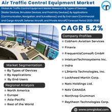 Air Traffic Control Equipment Market GIF