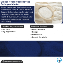 Hydrolyzed Bovine Collagen Market GIF - Hydrolyzed Bovine Collagen Market GIFs