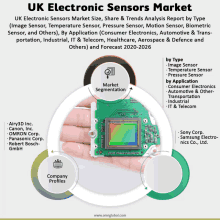 Uk Electronic Sensors Market GIF - Uk Electronic Sensors Market GIFs
