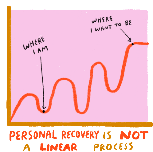 Personal Recovery Personal Recovery Is Not A Linear Process Sticker - Personal Recovery Personal Recovery Is Not A Linear Process Recovery Stickers